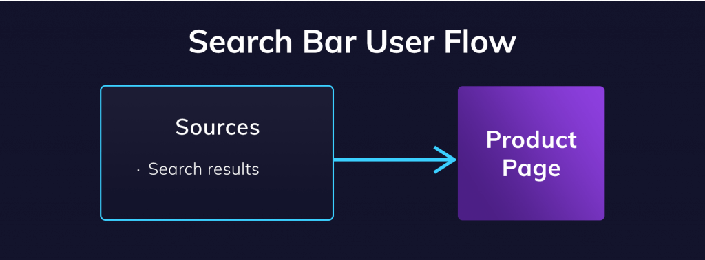 Search Bar User Flow