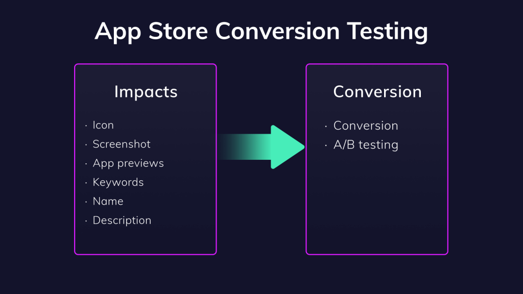 app store conversion testing: impacts and conversion
