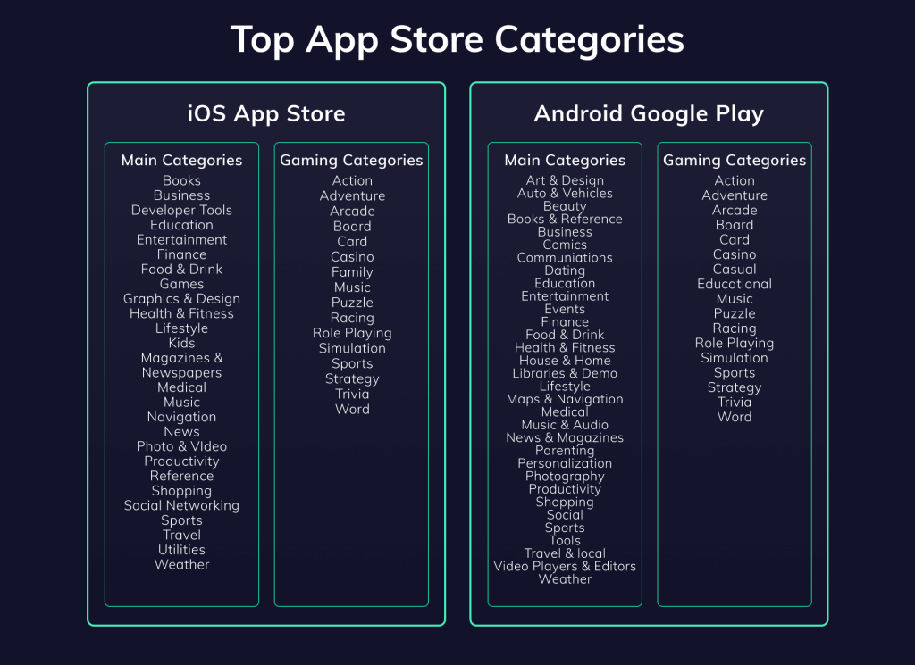 Top App Store Categories