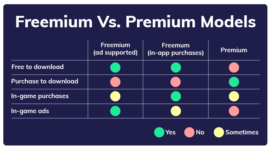 Freemium vs. Premium