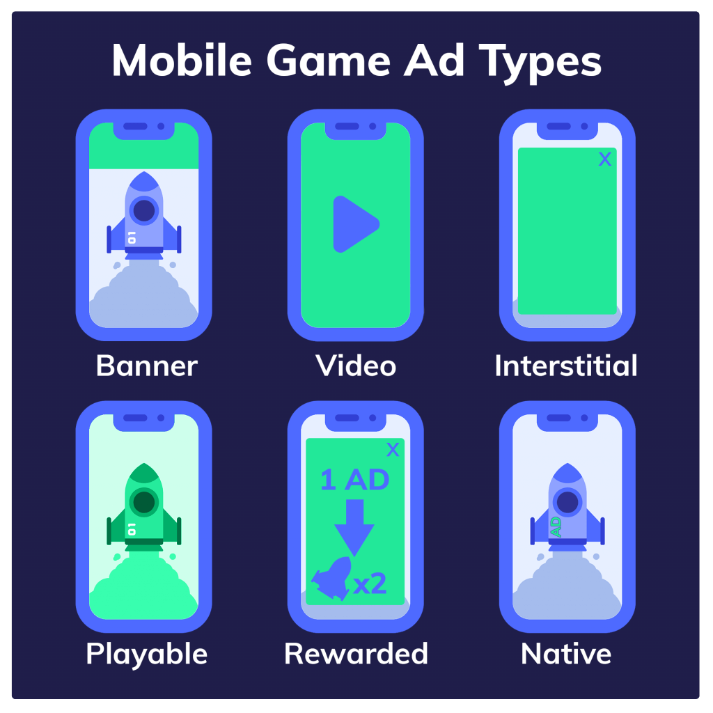 Mobile Game Ad Types