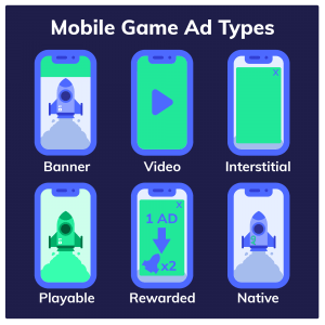 Mobile Game Ad Types