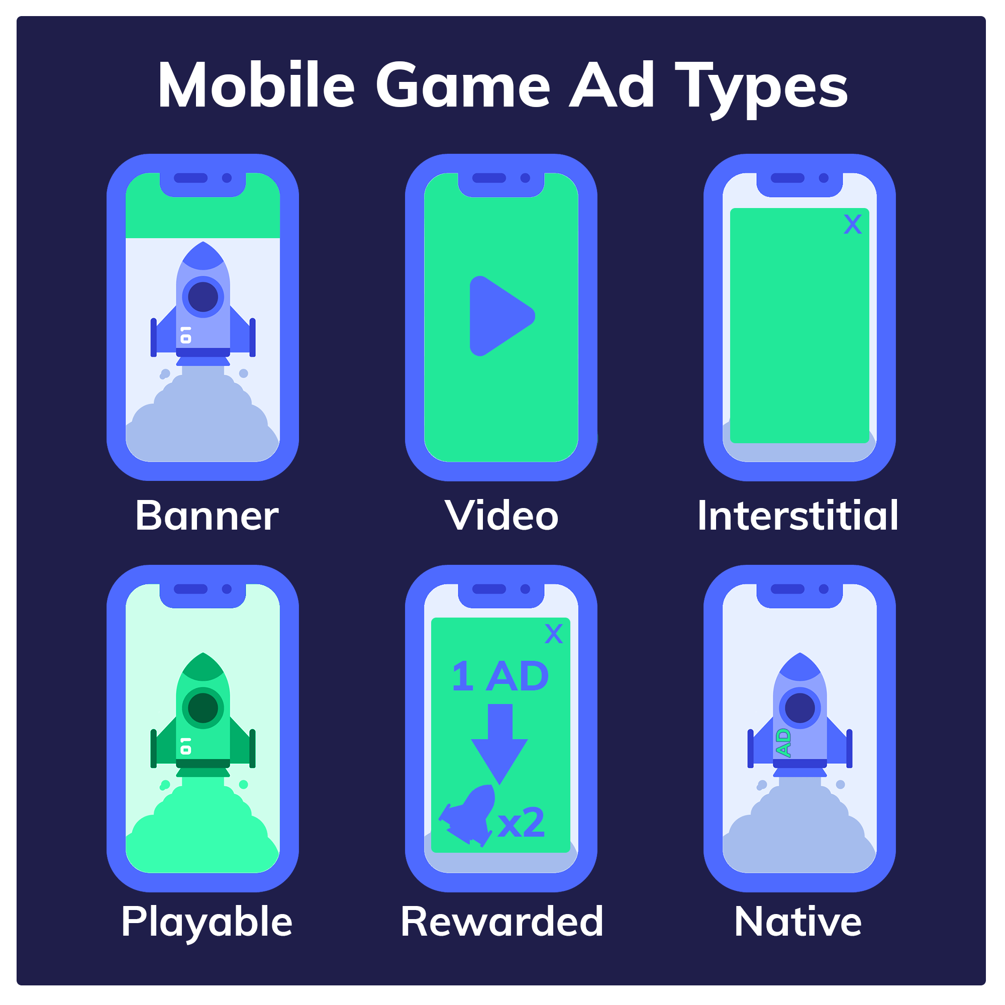 The Complete Guide To Mobile Game Ad Revenue Upptic