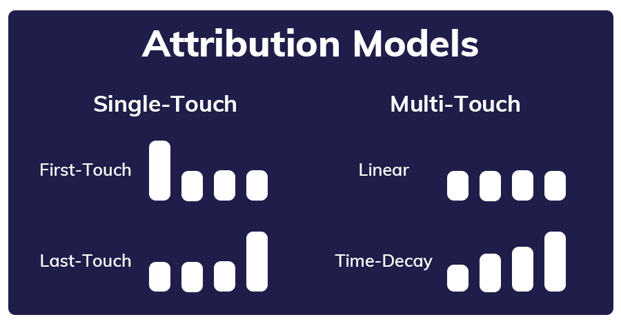 Attribution Models