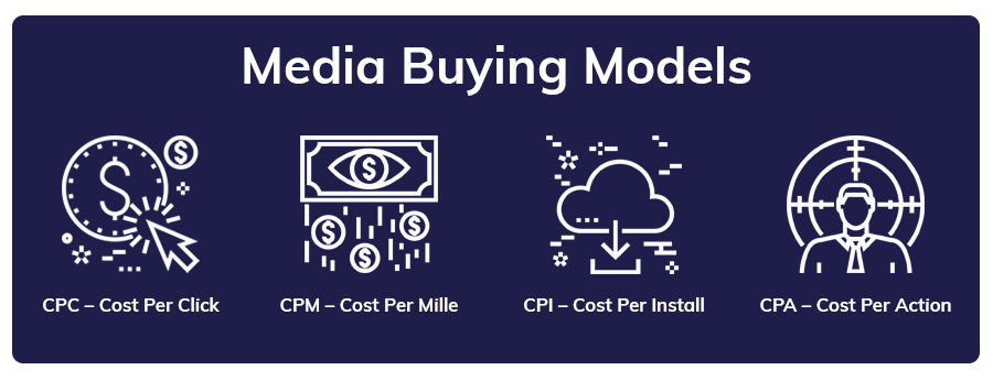 Media Buying Models