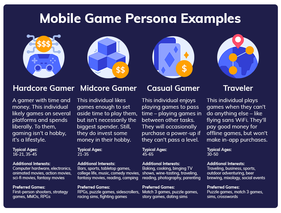 Examples of Mobile Game Personas