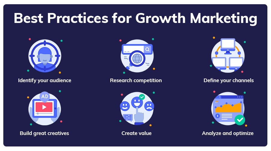 Best practices for growth marketing: Identify your audience, research competition, define your channels, build great creatives, create value, analyze and optimize