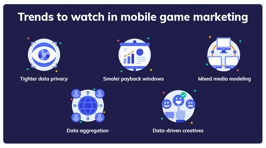 Trends to watch in mobile game marketing: Tighter data privacy, smaller payback windows, mixed media modeling, data aggregation, data-driven creatives