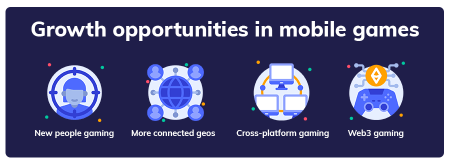 Opportunities for Growth: New people gaming, more connected geos, cross-platform gaming, web3 gaming