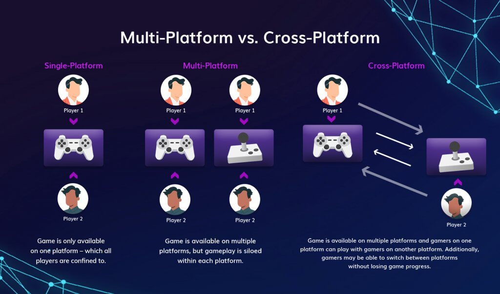 Multi-Platform vs. Cross-Platform