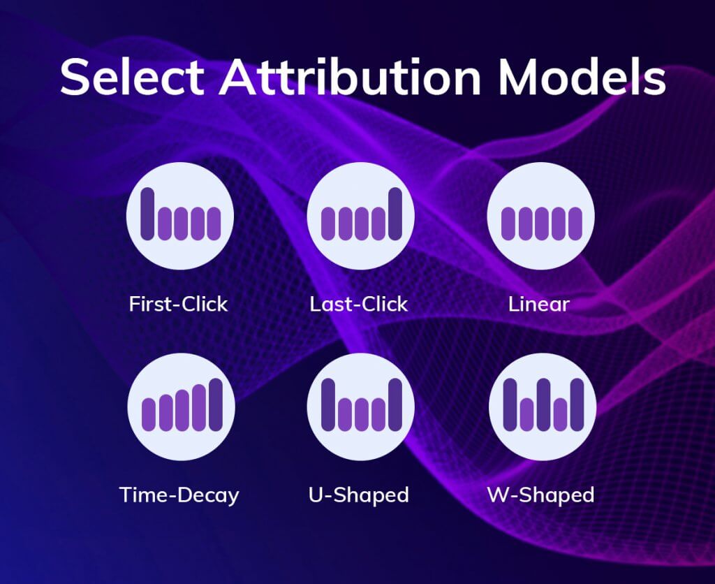 Select Attribution models: first-click, last-click, linear, time-decay, U-shaped, W-shaped