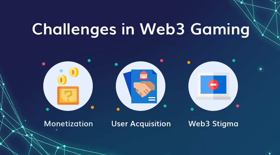Challenges in Web3 Gaming