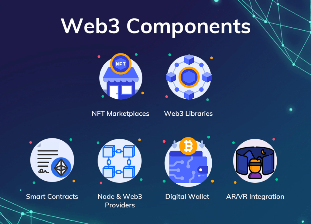 Web3 Components