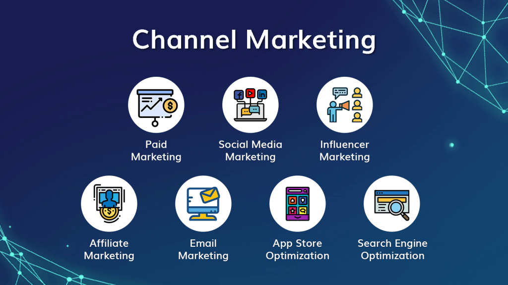 Channel Marketing Types: Paid Marketing, Social Media Marketing, Influencer Marketing, Affiliate Marketing, Email Marketing, App Store Optimization, Search Engine Optimization