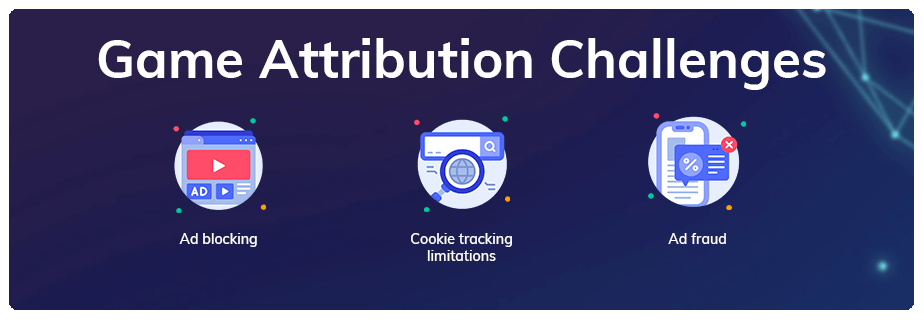 PC Game Attribution Challenges