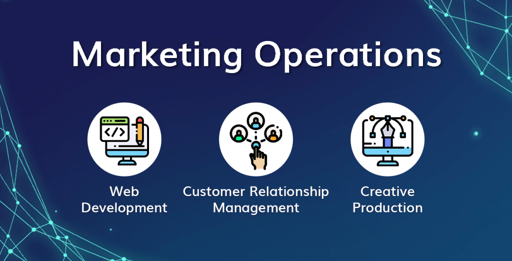 Marketing Operations: Web Development, Customer Relationship Management, Creative Production