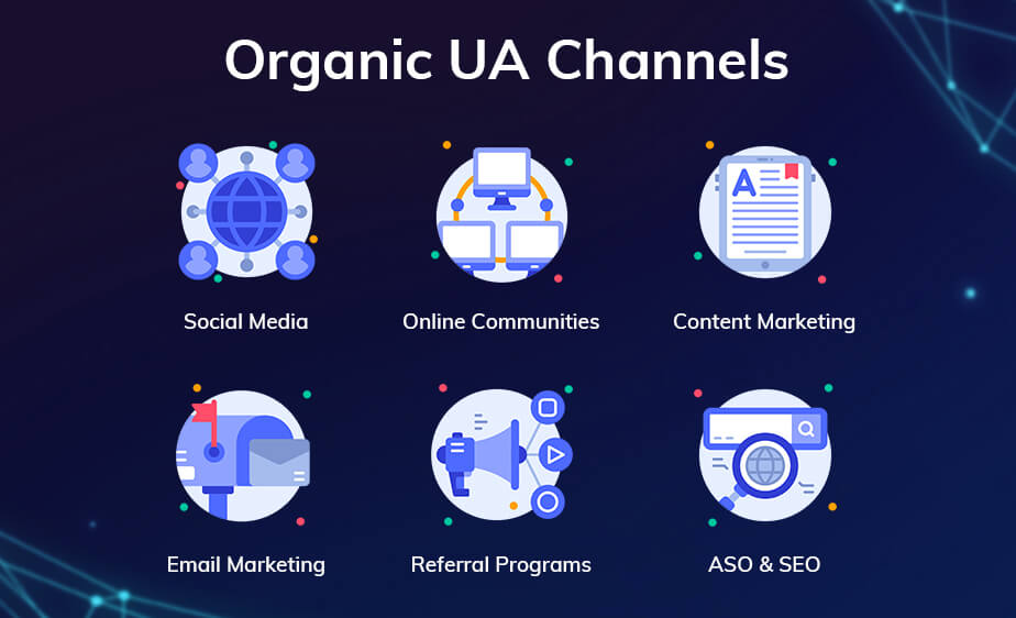 Organic UA Channels: Social Media, Online Communities, Content Marketing, Email Marketing, Referral Programs, ASO and SEO
