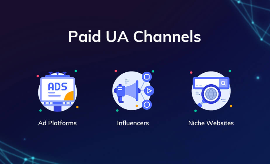 Paid UA Channels: Ad Platforms, Influencers, Niche Websites