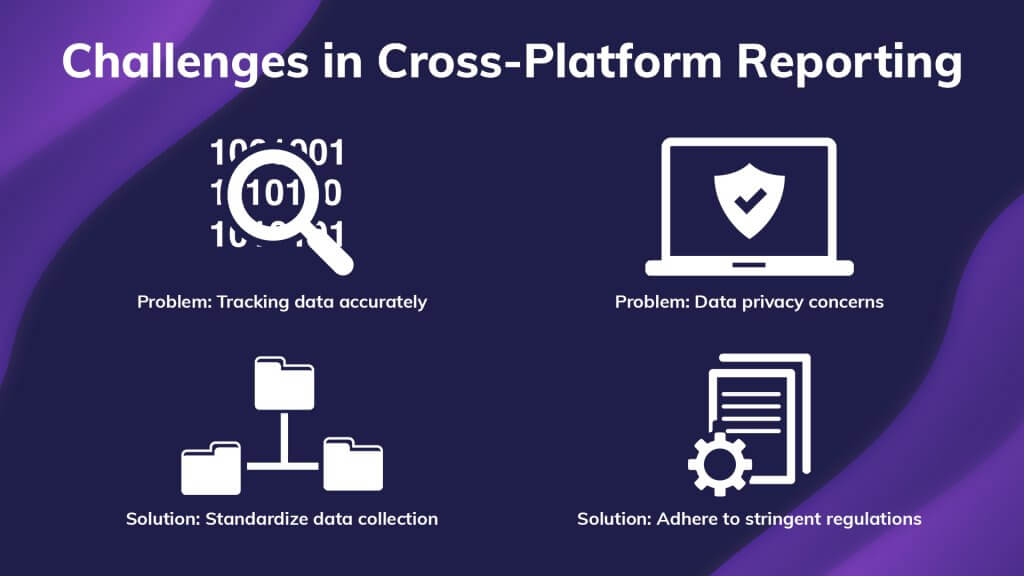 Challenges in Cross-Platform Reporting. Problem: Tracking data accurately. Solution: Standardize data collection. Problem: Data privacy concerns. Solution: Adhere to stringent regulations.