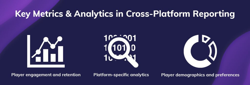 Key metrics and analytics in cross-platform games reporting: player engagement and retention, platform-specific analytics, player demographics and preferences.