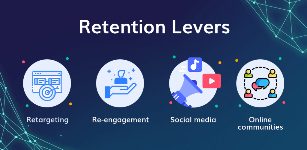Retention levers: retargeting, re-engagement, social media, online communities
