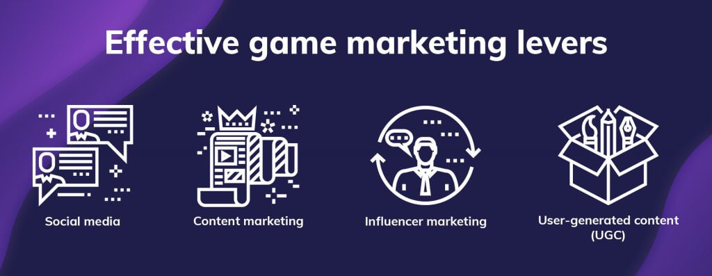 game marketing levers: Social media, content marketing, influencer marketing, user-generated content (UGC)