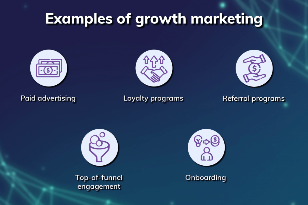 examples of growth marketing: paid advertising, loyalty programs, referral programs, top-of-funnel engagement, onboarding