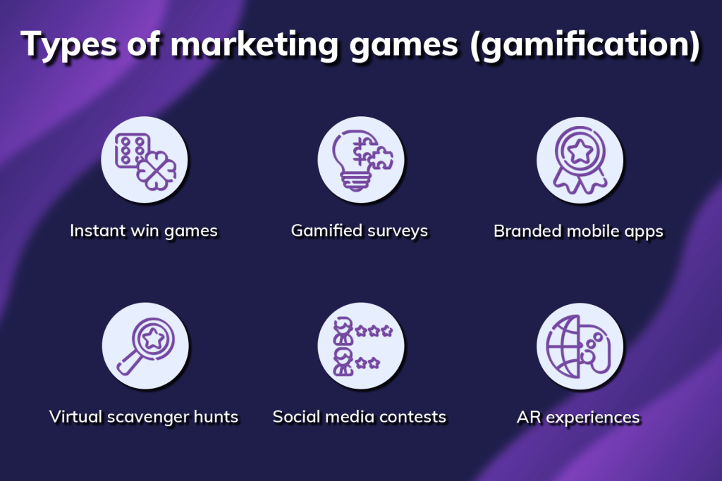 Types of marketing games (gamification): instant win games, gamified surveys, branded mobile apps, virtual scavenger hunts, social media contests, and AR experiences