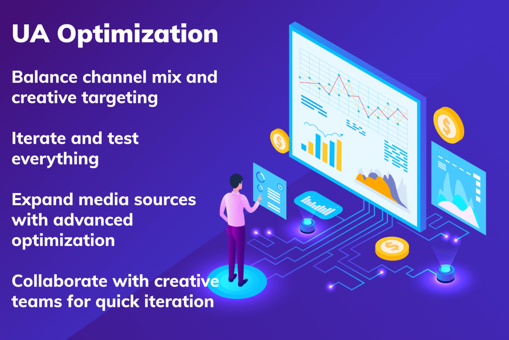 UA Optimization