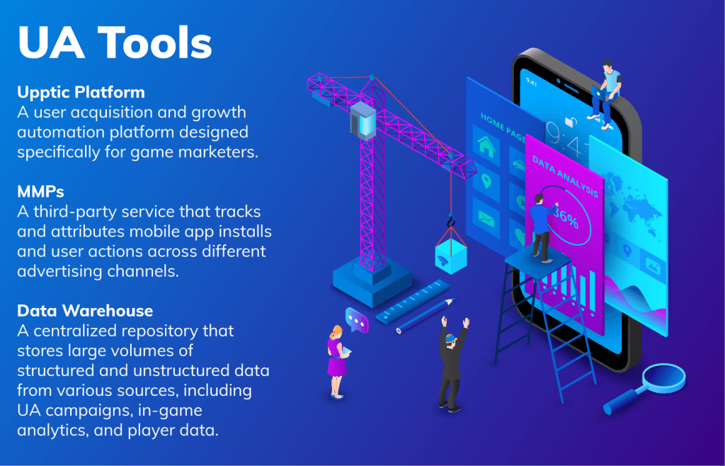 User Acquisition Tools