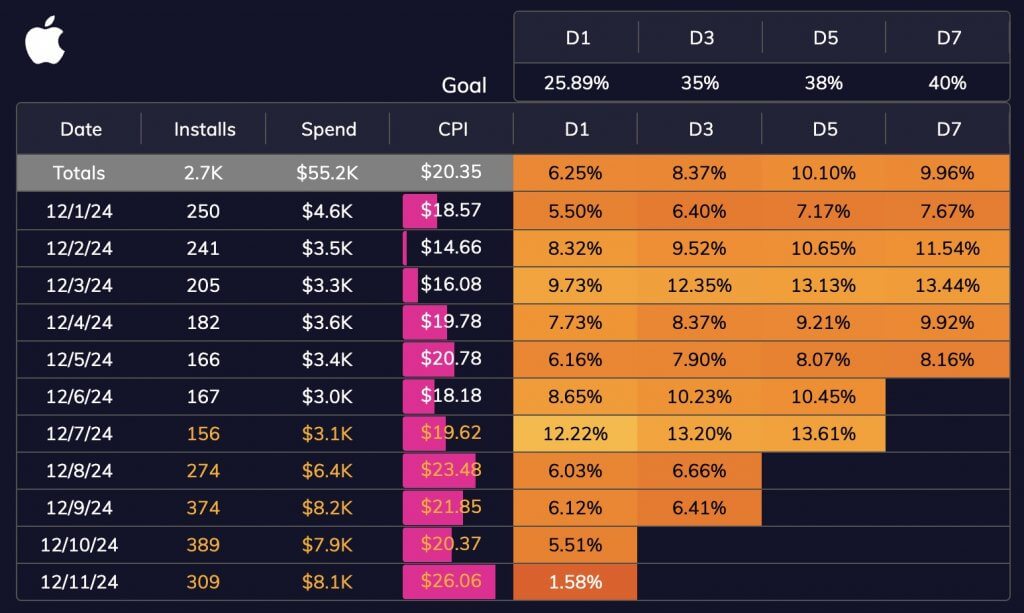 Upptic Performance Dashboard with Privacy Model Off