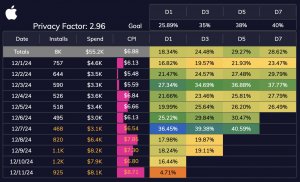 Upptic Performance Dashboard with Privacy Model On