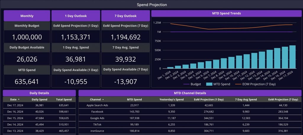 Upptic Spend Projection Dashboard