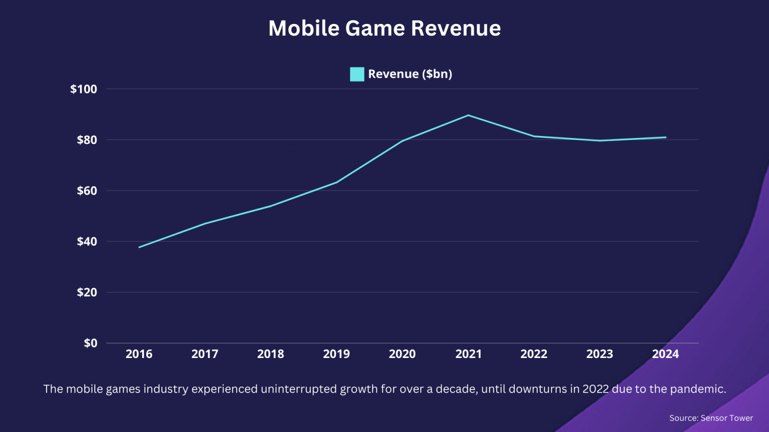 Mobile Game Marketing: The Definitive Growth Guide - Upptic