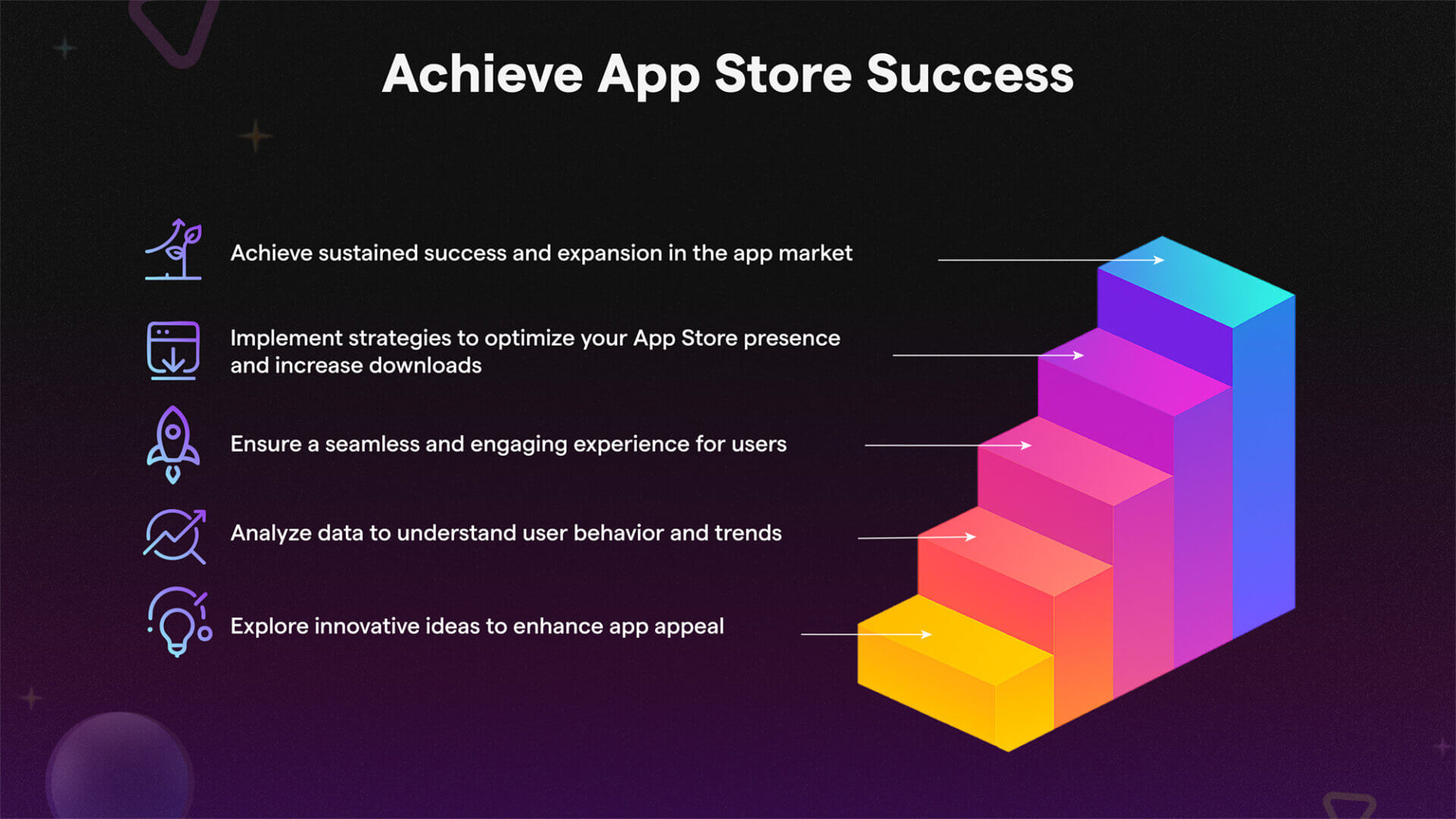 ASO strategy infographic illustrating steps to optimize app store presence, improve downloads, and drive mobile app growth.