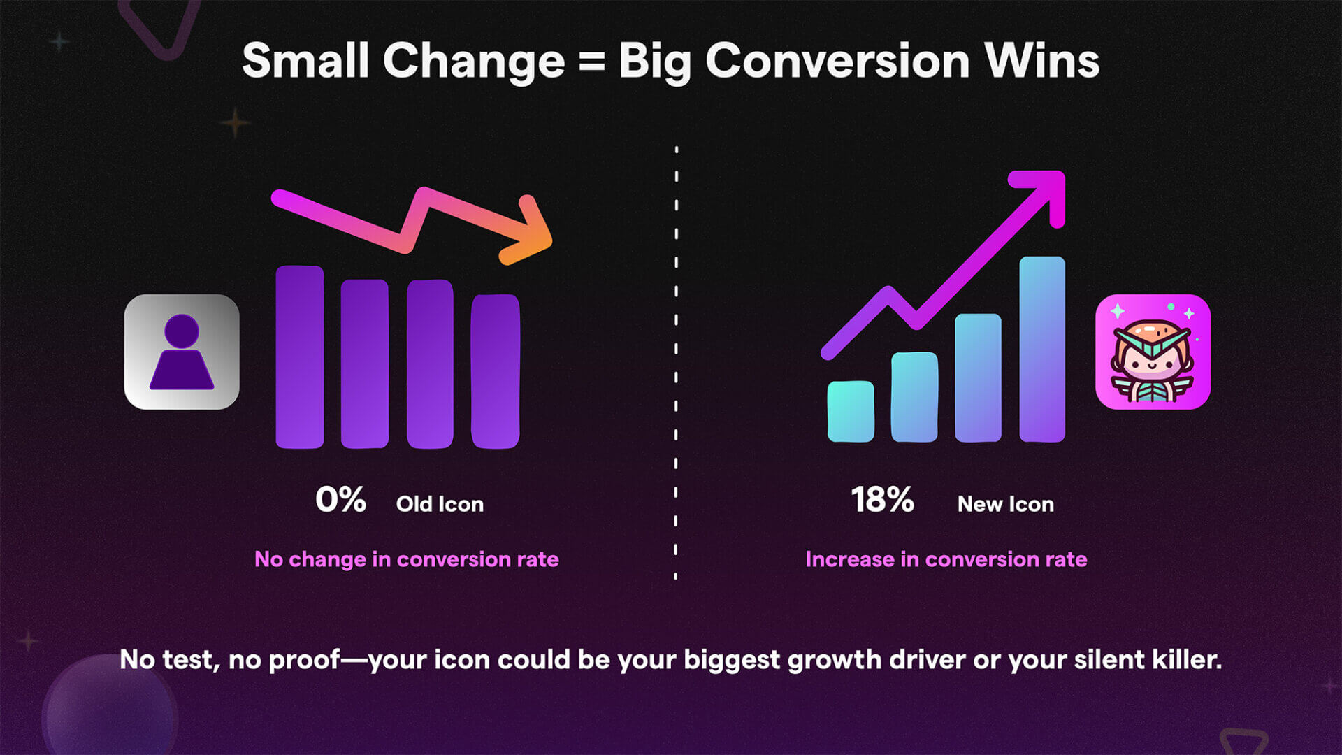 ASO A/B testing comparison showing app icon change improving conversion rates by 18 percent.