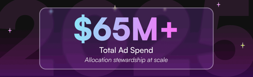 Upptic 2025 metric card showing $65M+ total ad spend