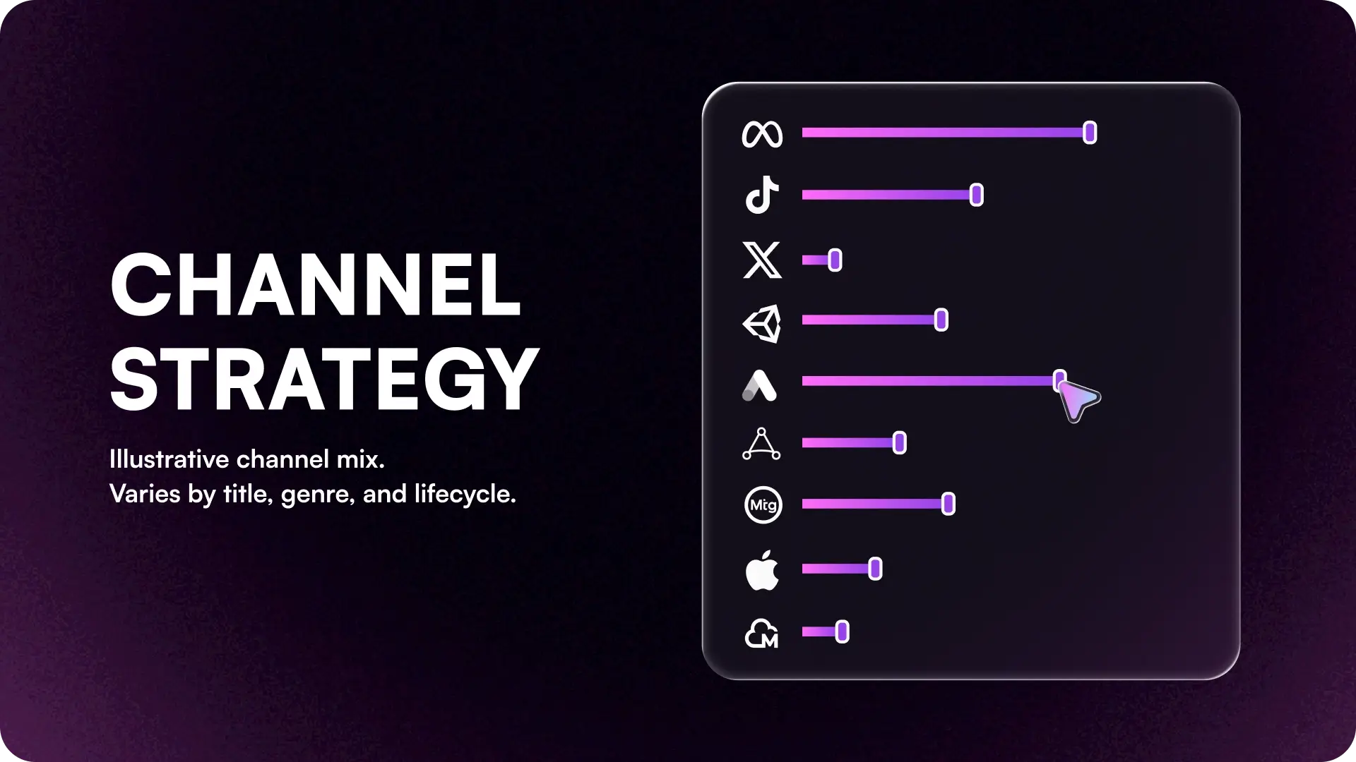 Conceptual interface of a channel strategy mix with adjustable sliders allocating ad spend across networks like Meta, TikTok, X, Google Ads, and Apple Search Ads.